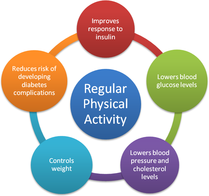 Diabetes And The Benefits Of Exercise - Almawi Limited The Podiatry Clinic